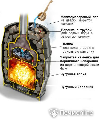 Дровяные печи-каменки Везувий Легенда Русский пар Ковка 30 (271) в Нефтеюганске